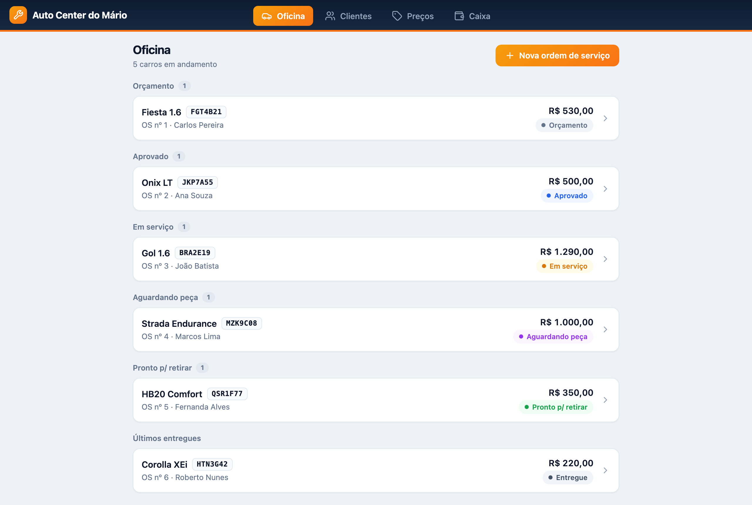 Tela real do sistema: quadro da oficina com as ordens de serviço agrupadas por status — orçamento, aprovado, em serviço, aguardando peça, pronto para retirar e entregues